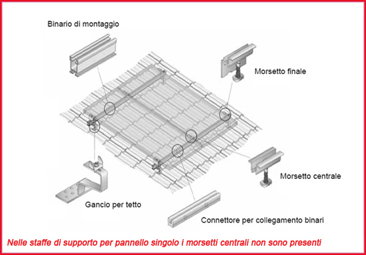 Componenti_fissaggio_pannelli_solari_tetto_a_falda.jpg
