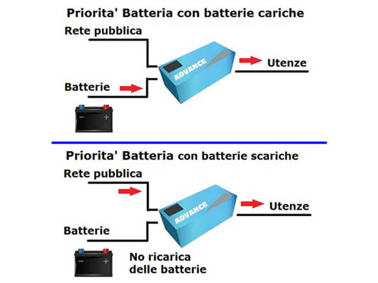 Inverter-psw7-batterie.jpg