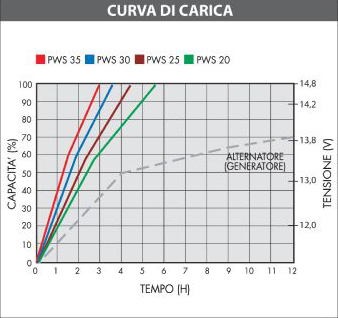 curva_carico_power_service_basic.jpg