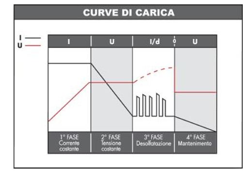 curve-regolatore-carica-due-batterie-mppt-15a.jpg